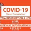 MALAYSIA INFORMATION & UPDATES