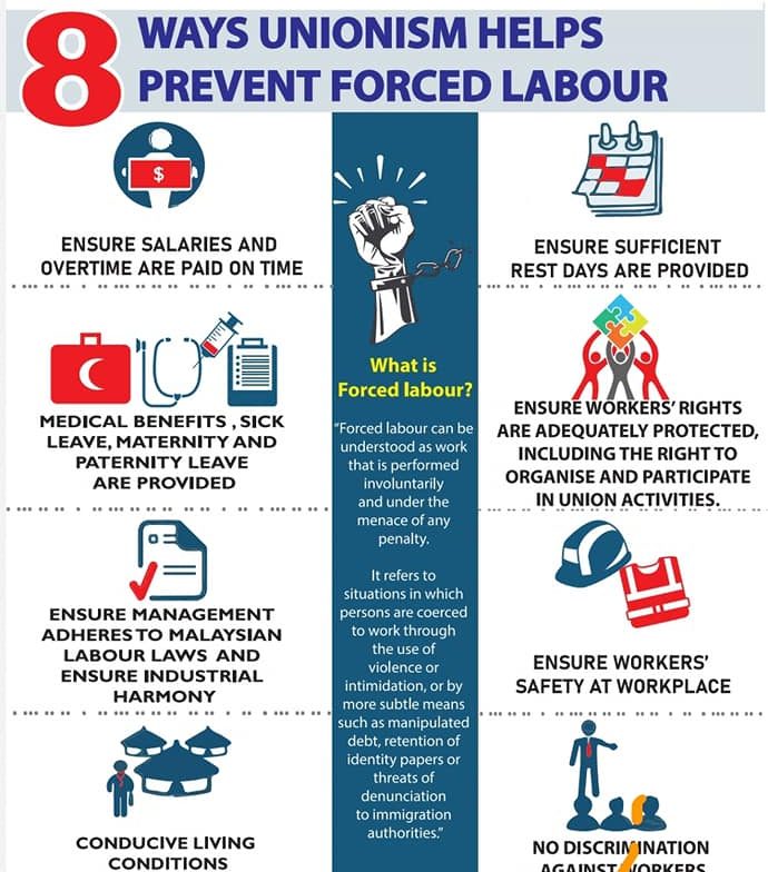 8 WAYS UNIONISM HELPS PREVENT FORCED LABOUR - Malaysian Trades Union ...